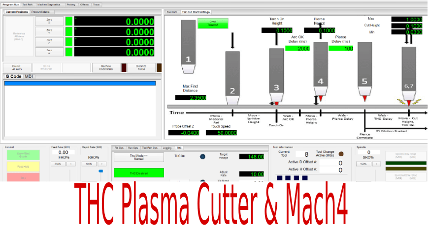 THC Plasma Cutter – Switch from Mach3 to Mach4